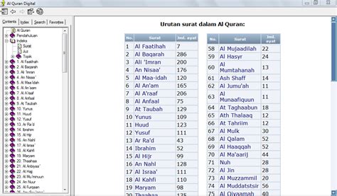 Nama Dan Arti Surat Juz 30 - Delinewstv