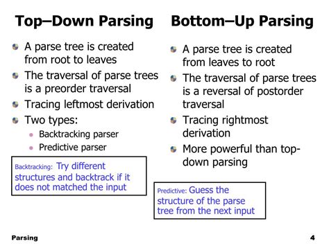 Ppt Csc Compiler Construction Parsing Powerpoint Presentation