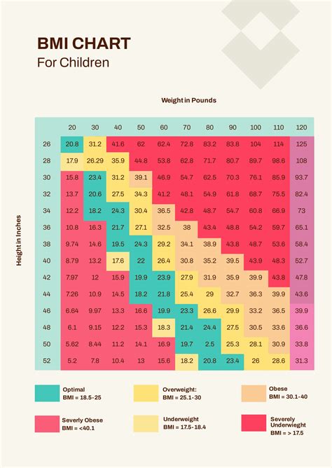 Pediatric Bmi Chart Bmi Body Mass Index Calculator Kids Chart Children