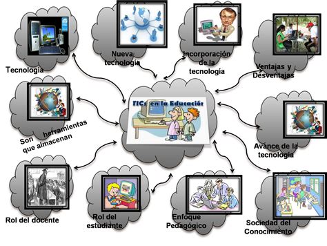 WEBQUEST El USO DE LAS TIC Y HERRAMIENTAS PARA EL APRENDIZAJE