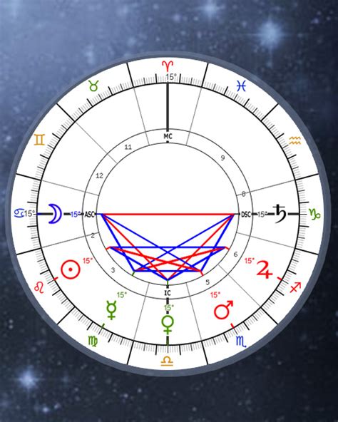 Custom Chart Generator Online Astrology