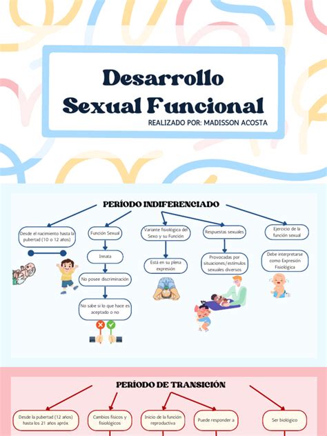 Presentación Madisson Acosta Pdf La Sexualidad Humana Ciencias Del Comportamiento