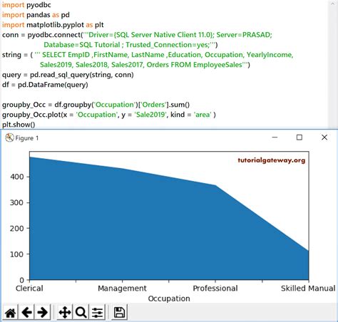 Python Pandas Dataframe Plot