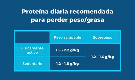 Calculadora De Proteina Por Peso BRAINCP