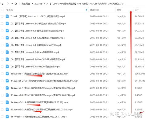 【1c9u Gpt专题每周上新】gpt大模型aigc技术实操课：gpt 大模型部署使用 Aigc实战落地方案 知乎