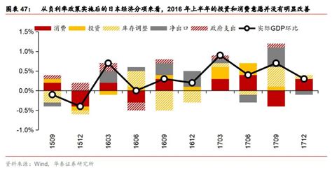 负利率政策是如何从央行开始传导的？对经济影响显著吗？凤凰网