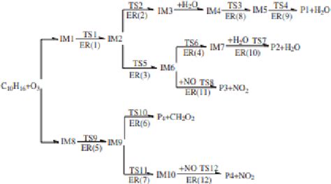 Figure 1 From Chemical Synthesis Of Various Limonene Derivatives A