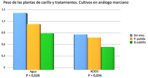 Sobrevivir En Planetas Salados Desarrollo De La Carilla En An Logo Del