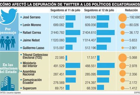 La Confrontacion Politica Se Vuelca Hacia Lo Virtual