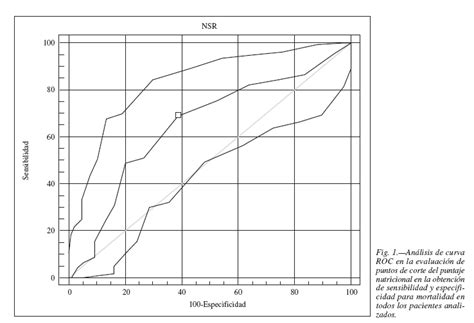 Puntaje De Detecci N De Riesgo Nutricional Para Mortalidad En Pacientes