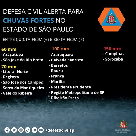 SP pode registrar em 24 horas chuva prevista para o mês todo alertam