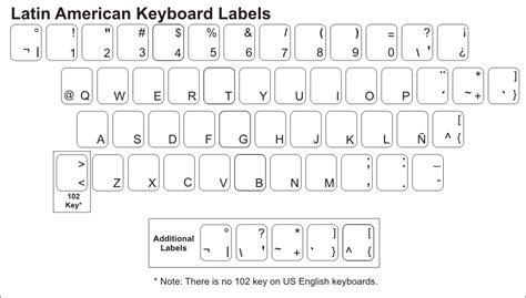 Spanish Keyboard Layout