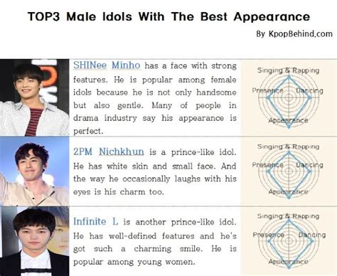 Kpop Idol Ranking 2015: Top 3 Idols of Each Field | K-Pop Amino