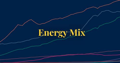 Energy Mix - Our World in Data