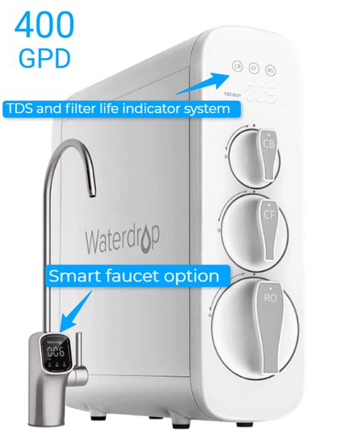 5 Best tankless reverse osmosis system for 2023 - Dr Alice Williams