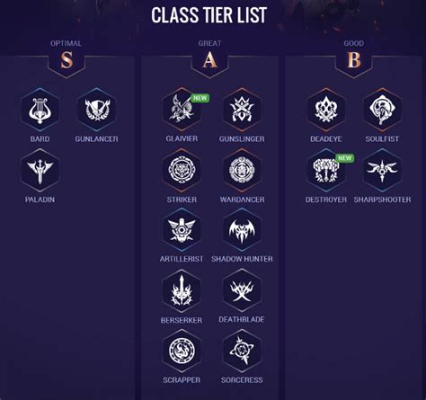 Lost Ark Tier List Best Classes To Play For Pvp And Pve Mmopixel