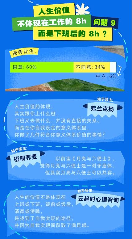 知乎《2023 新职人内心透视》：62 选择勇敢表达想法 极客公园