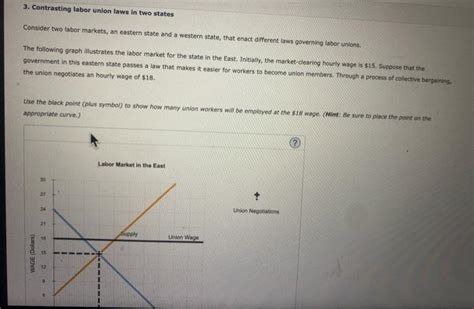 Solved Contrasting Labor Union Laws In Two States Chegg