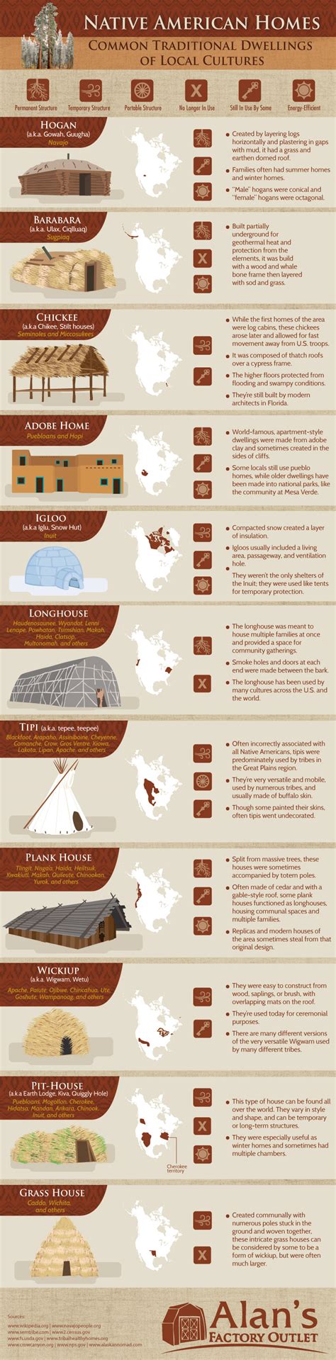 Native American Homes [Infographic]