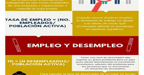 Infografia Empleo Y Desempleo Educatedbox