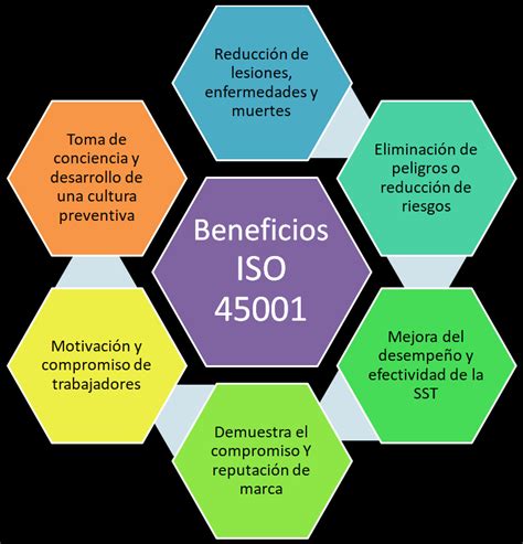 Beneficios Al Implementar La Iso 45001 En Seguridad Y Salud Ocupacional