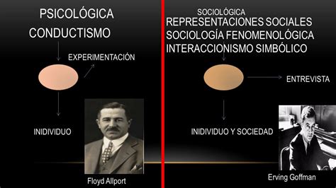 Diferencia Entre PsicologÍa Social PsicolÓgica Y PsicologÍa Social