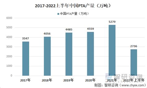 2022年中国涤纶短纤行业产业链分析：涤纶短纤产量持续上涨 图 智研咨询