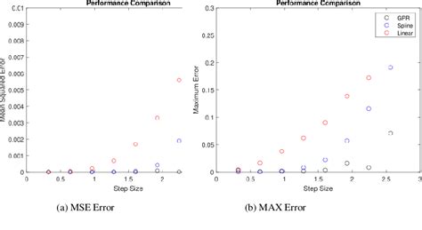 Figure 2 From A Data Driven Method For Parametric Pde Eigenvalue Problems Using Gaussian Process