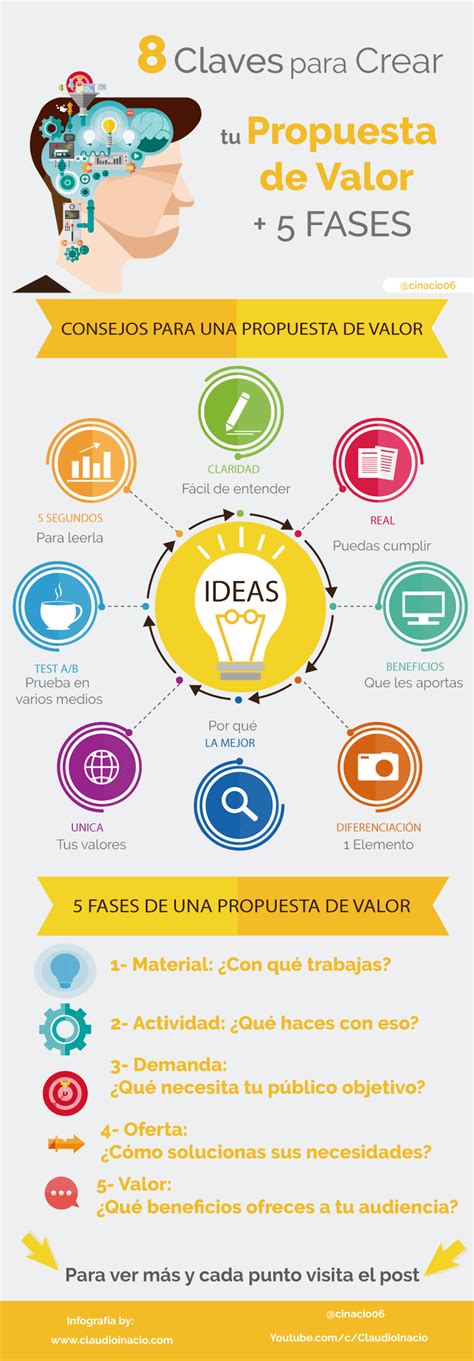 8 Claves Y 5 Fases Para Crear Tu Propuesta De Valor Infografia