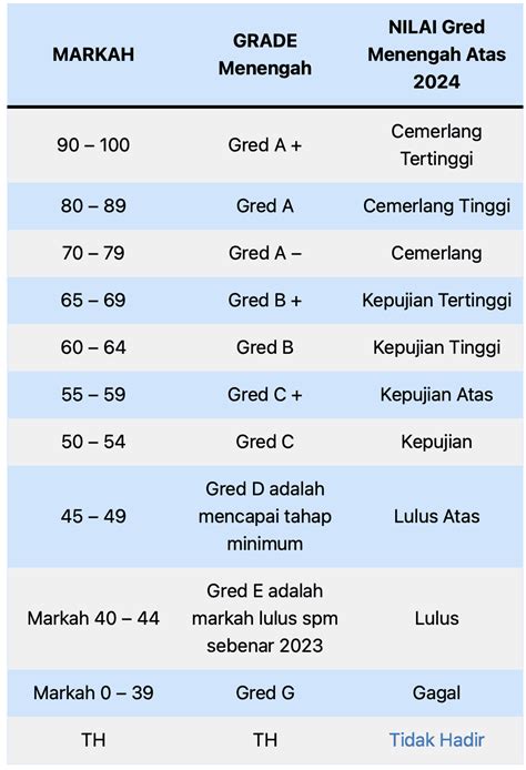 Gred Stpm 2024 Vikki Jerrilee