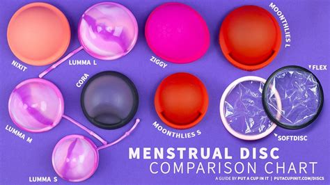 Menstrual Disc Comparison Chart Menstrual Disc Brands