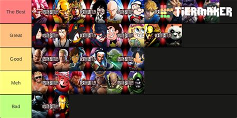 My Death Battle Season 8 Tier List by Rarfan128 on DeviantArt