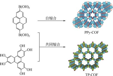 共价有机框架材料的最新进展