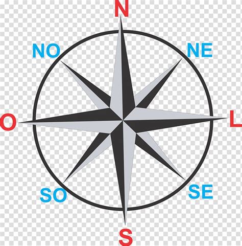 North Cardinal Direction Compass Rose Points Of The Compass Compass