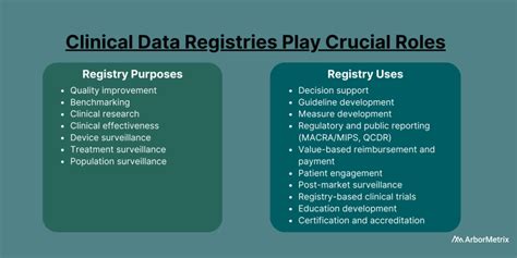 clinical data registry     important