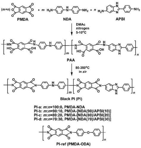 Polymers | Special Issue : Polymers for Electronic Applications 