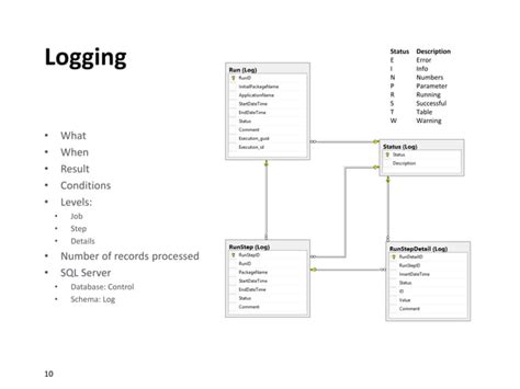 Sql Server Etl Framework Ppt