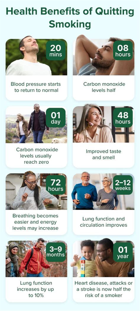 Quitting Smoking Timeline Nicorette