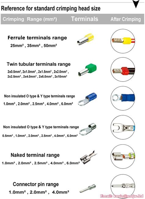 Electrical Terminal Crimping Machine Tubular Terminal Crimper Wiring Connectors Crimp Terminals ...