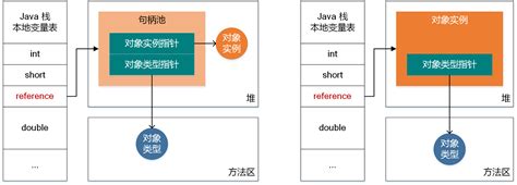 探秘 JVM运行时数据区 指 间