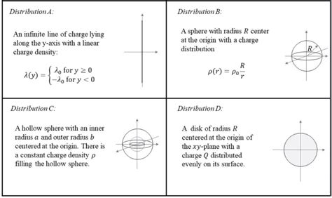 Determining Electric Field Using Gausss Law Different Distributions