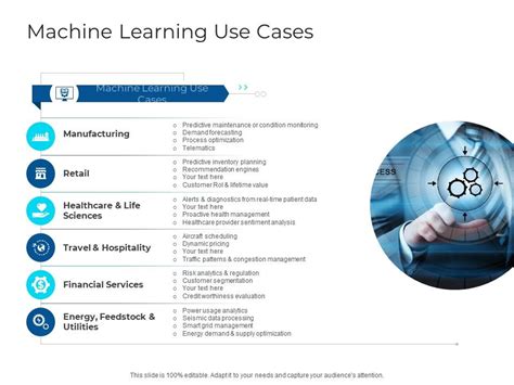 How To Implement Intelligent Ai Use Cases For Your Business 43 Off