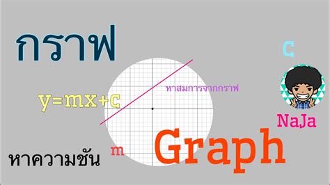 กราฟ การหาสมการจากกราฟเส้นตรง Y Mx C Graph ข้อมูลที่เกี่ยวข้องกับสม