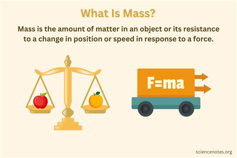 What Is Mass Mass Definition In Science