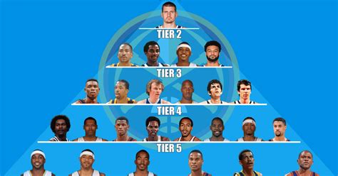 The Denver Nuggets All Time Goat Pyramid Fadeaway World