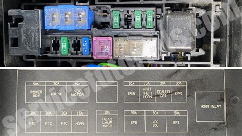 Nissan Qashqai J11 Rogue Fuse And Relay Box Location And Diagram