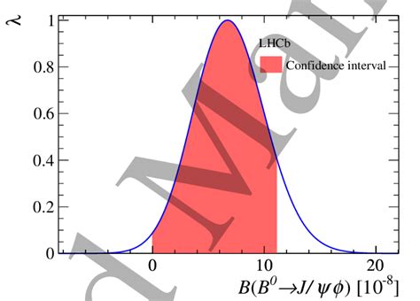 Smeared Profile Likelihood Ratio Curve Shown As The Blue Solid Line