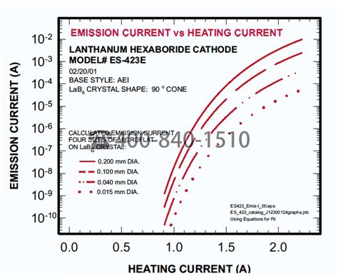 Kimball Lanthanum Hexaboride Single Crystal Cathodes Kimball