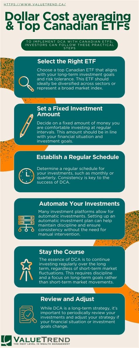 Navigating Market Volatility With Top Canadian Etfs Valuetrend