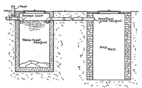 How Your Septic System Works Lakes Region Septic Services